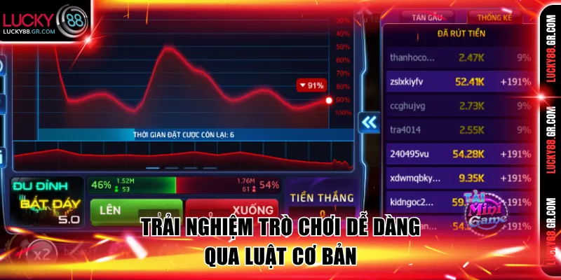 Trải nghiệm trò chơi dễ dàng qua luật cơ bản
